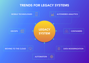 Why It is Important to Modernise Legacy Software?