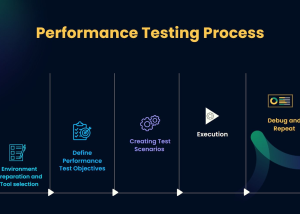 6 Best Practices to Execute a Successful Performance Testing Strategy