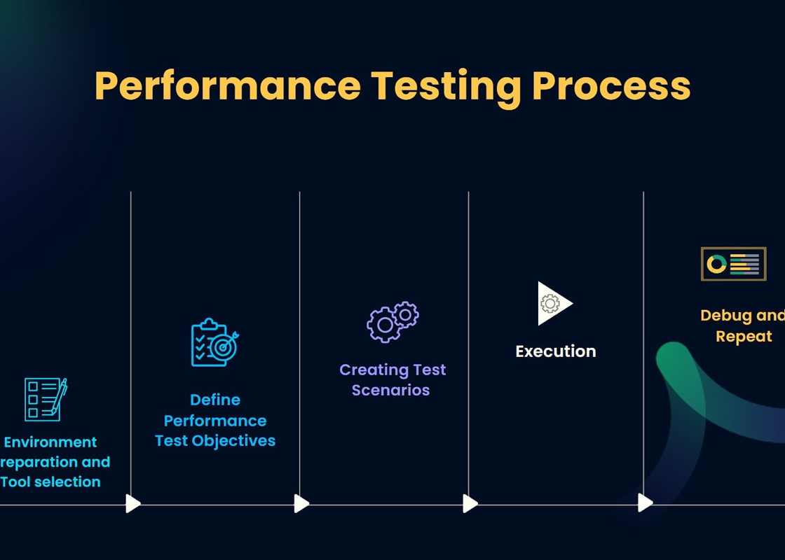 6 Best Practices to Execute a Successful Performance Testing Strategy