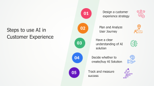 How Artificial Intelligence Can Transform Customer Experience