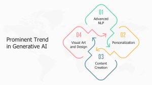 Prominent trends in generative ai