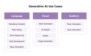 Generative AI Use Cases