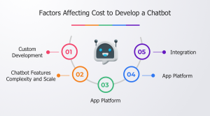 Factors that influence the final price of custom bot development with third-party developers