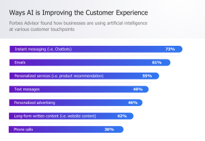 Ways AI is Improving the Customer Experience 