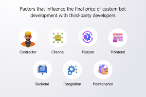 Factors Affecting Cost to Develop a Chatbot